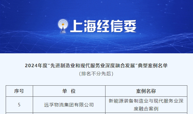 远孚物流集团入选2024年度“先进制造业和现代服务业深度融合发展”典型案例